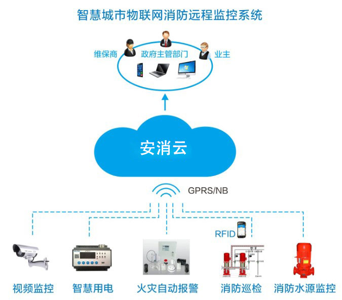 智慧消防廠家如何為企業(yè)提供智能消防物聯(lián)網(wǎng)服務(wù)？