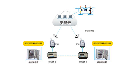 智慧用電安全管理系統(tǒng)哪家好？