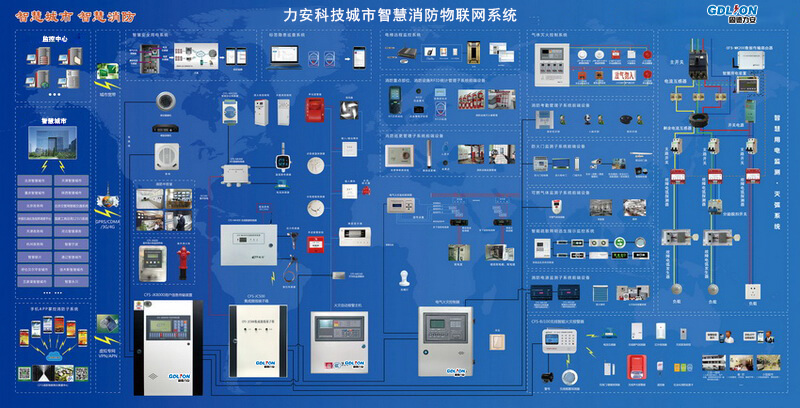 智慧消防大數據處理云平臺,物聯(lián)網在智慧消防的具體實踐