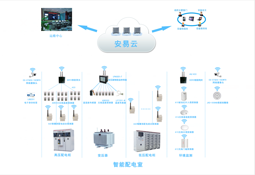 配電柜智能監(jiān)測(cè)系統(tǒng)，配電柜監(jiān)控系統(tǒng)為安全而生