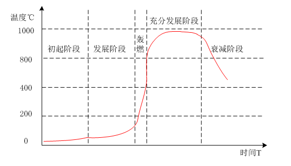 出租屋智慧防火方案（出租房智慧煙感報警器）