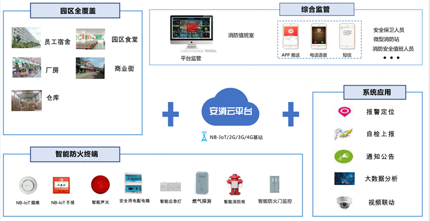 工廠消防安全管理平臺(工廠智慧消防系統(tǒng))