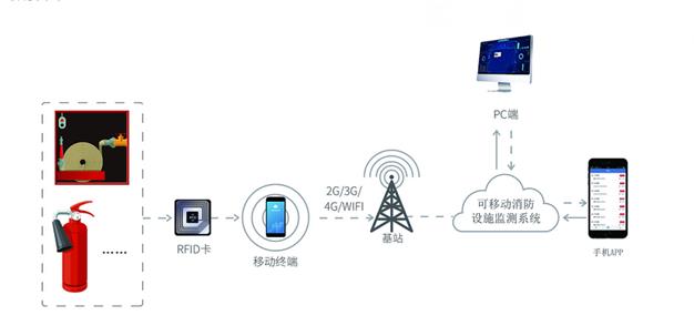 二維碼設備巡檢管理系統(tǒng)(設備巡檢二維碼解決方案)