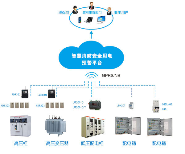 消防智慧用電系統(tǒng)(消防智慧用電是什么，多少錢一套)