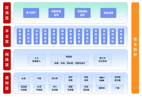 某醫(yī)院新區(qū)醫(yī)院能源管理整體解決方案