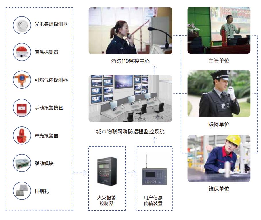 網(wǎng)關對接消防主機方案：構建智慧消防系統(tǒng)的核心技術路徑