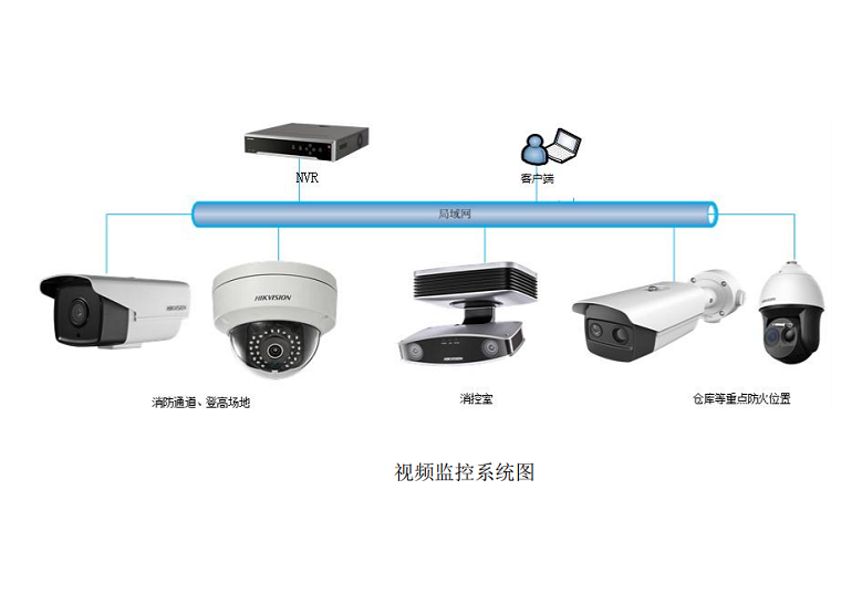 智慧消防視頻AI探測系統(tǒng)